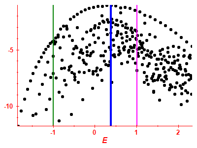Strength function log